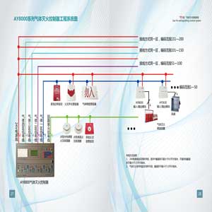 AY8000係列氣體滅火控製（zhì）器工...